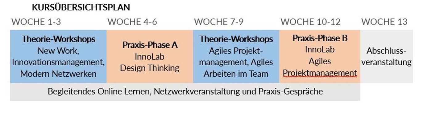 Kursinhalte Job-Coaching kostenlose Kurse für Frauen in Berlin // HIMBEER
