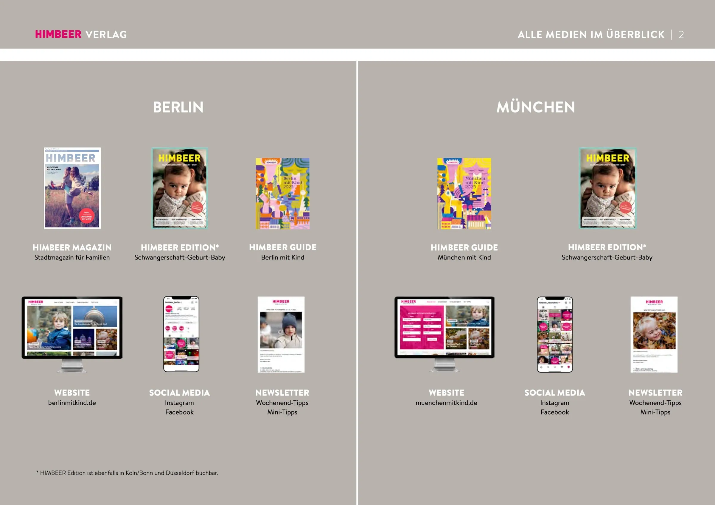 Himbeer Verlag Mediadaten 2025 – Infos Und Preise Zu Allen Himbeer Werbeformaten